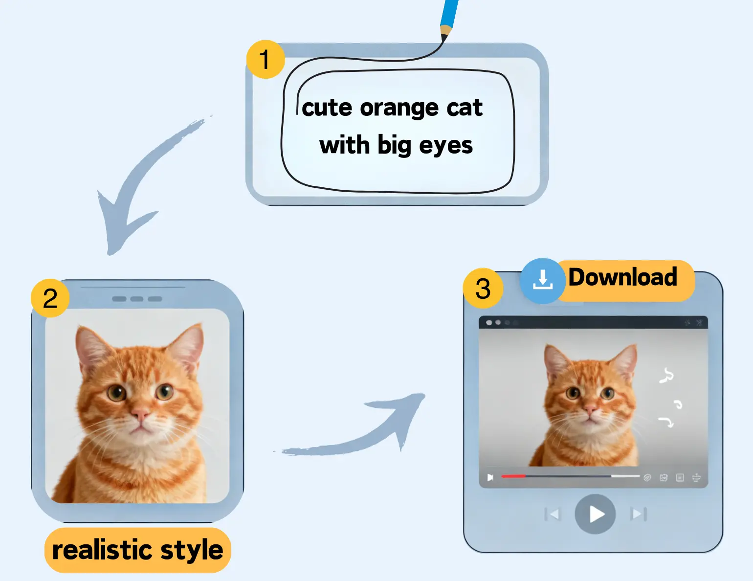 AI animal creation in three simple steps