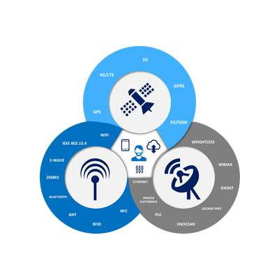 Mobisoft Infotech Product Development Services