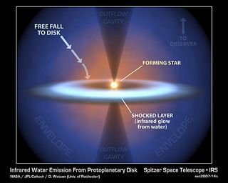 Star System Soaked With 'Rain'