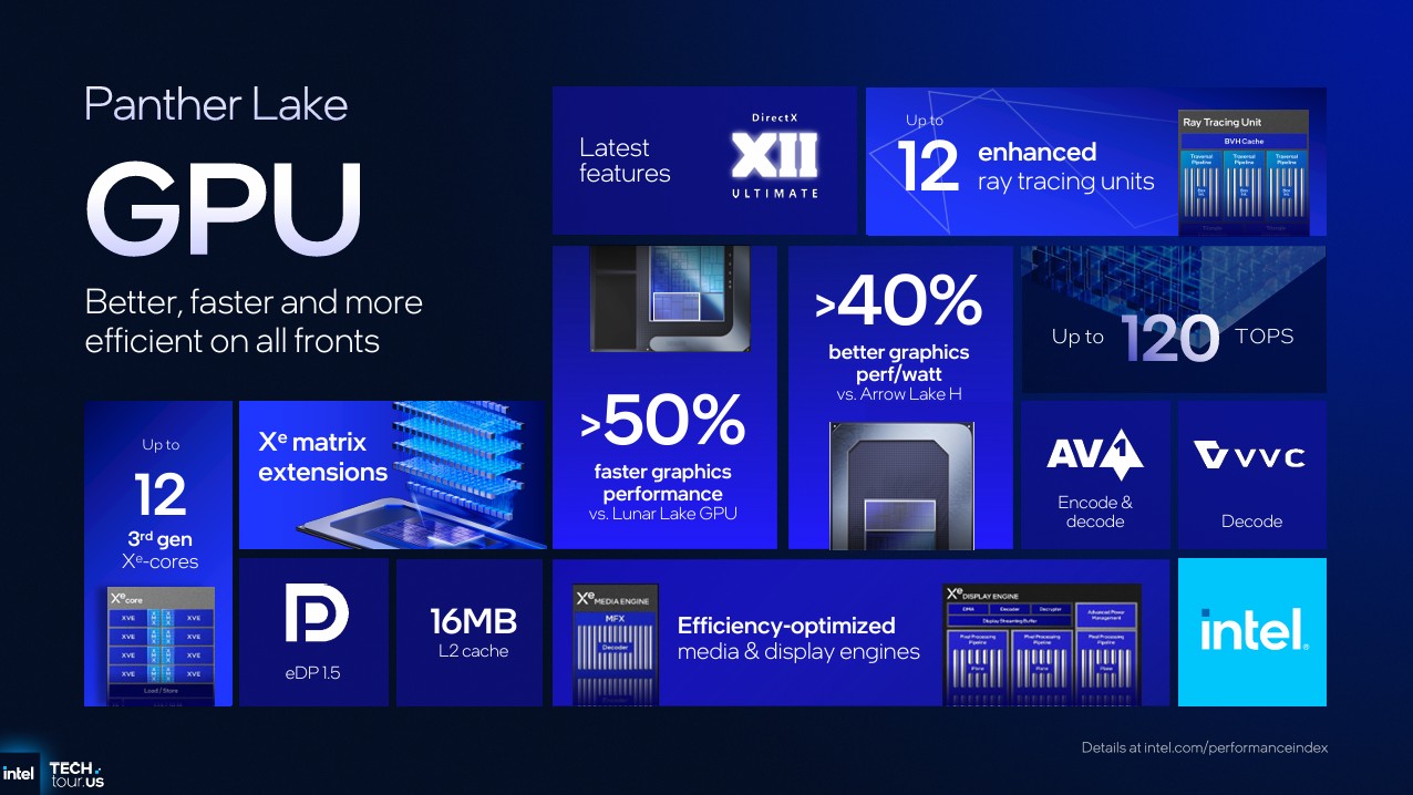 Image of Intel Arc B-Series with Panther Lake.