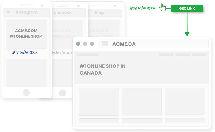 geo targeted links and short urls