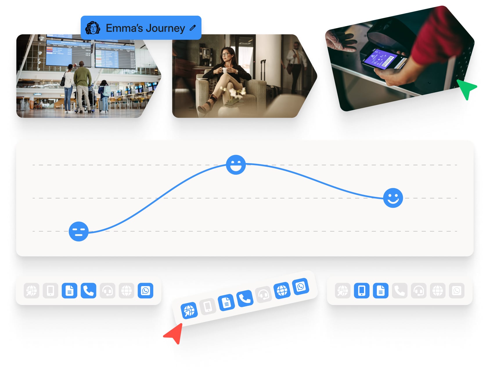 Illustration of Smaply Journey Map Editor, showing images as storyboard, emotional graph, and touchpoint channels