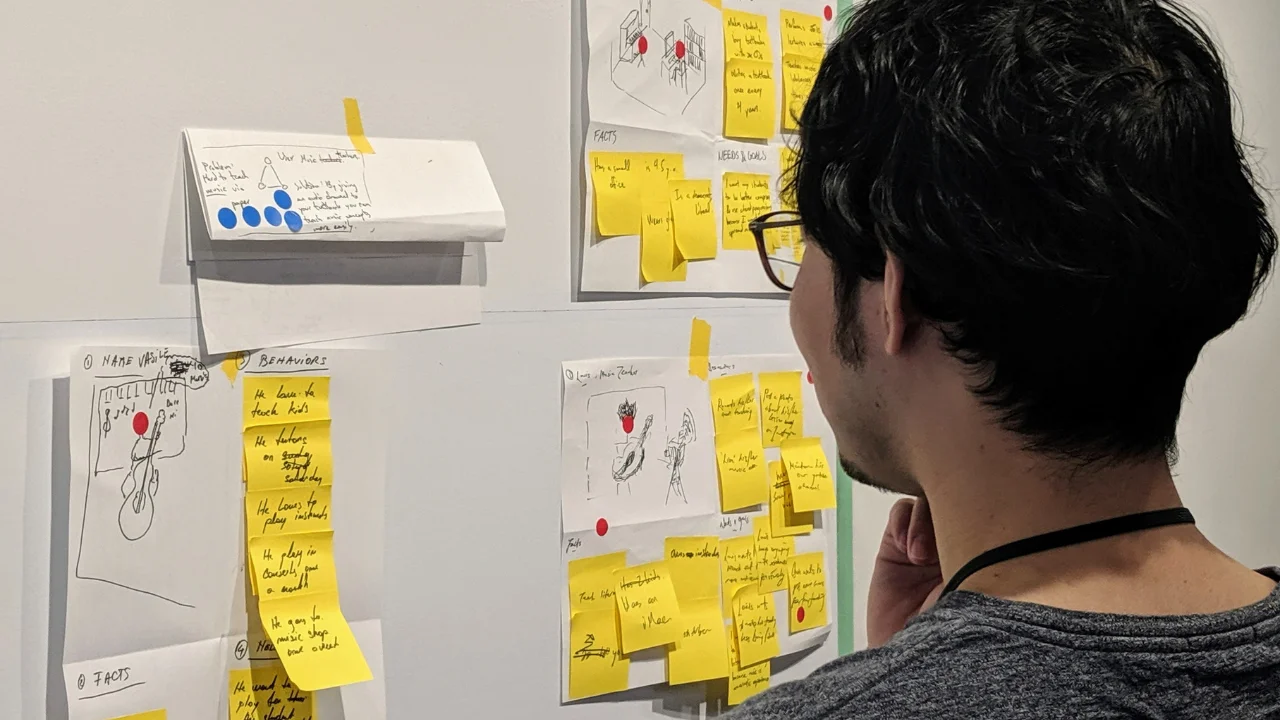 Full Time Learning Sessions