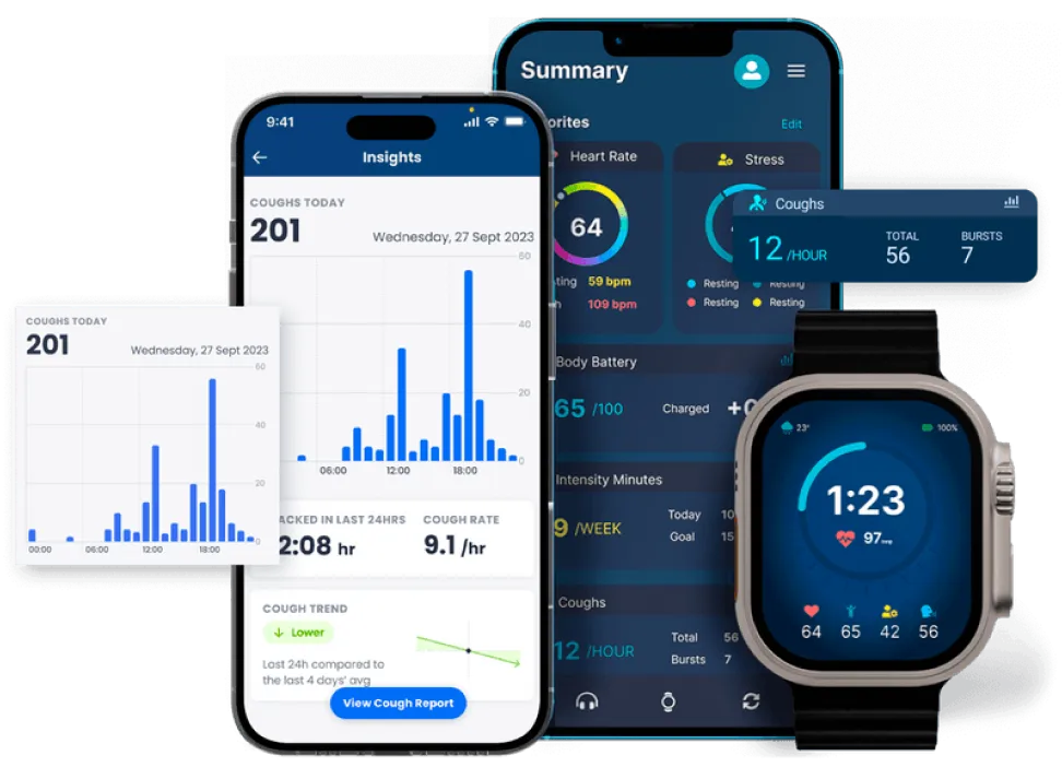Image showing wearable and mobile health monitoring interfaces powered by Edge AI. A smartwatch and smartphone screens display health data such as cough frequency, heart rate, stress levels, and activity summaries. Bar charts show cough counts over time, while circular gauges track metrics like heart rate and body battery