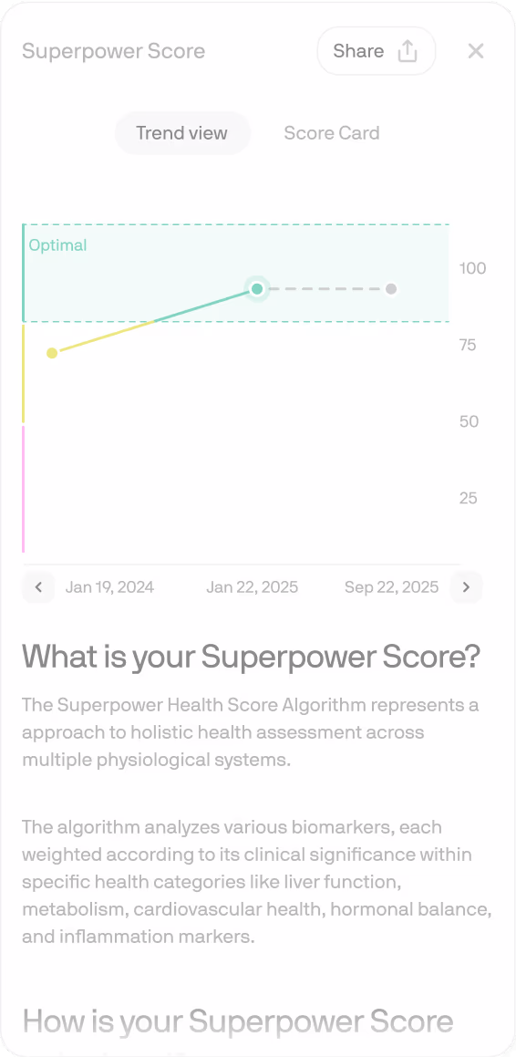 Line graph illustrating changes in a health score over three years, with marked optimal score range.
