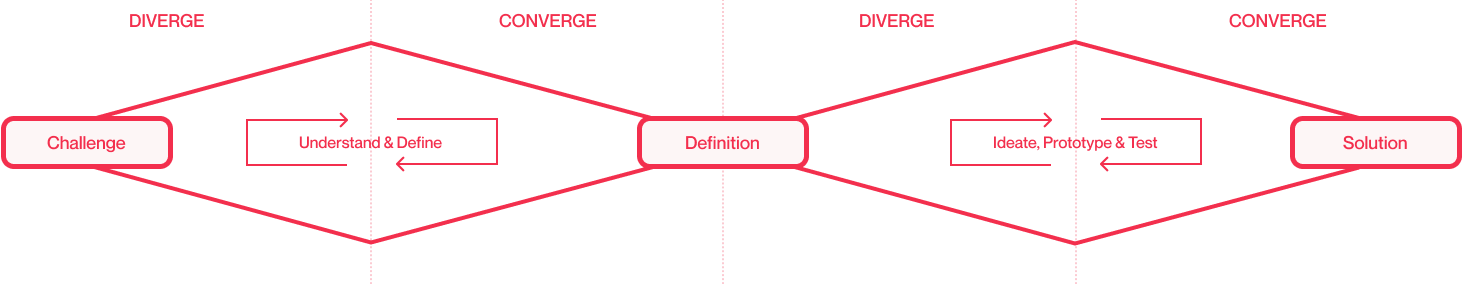 Zensite UI UX Design Process