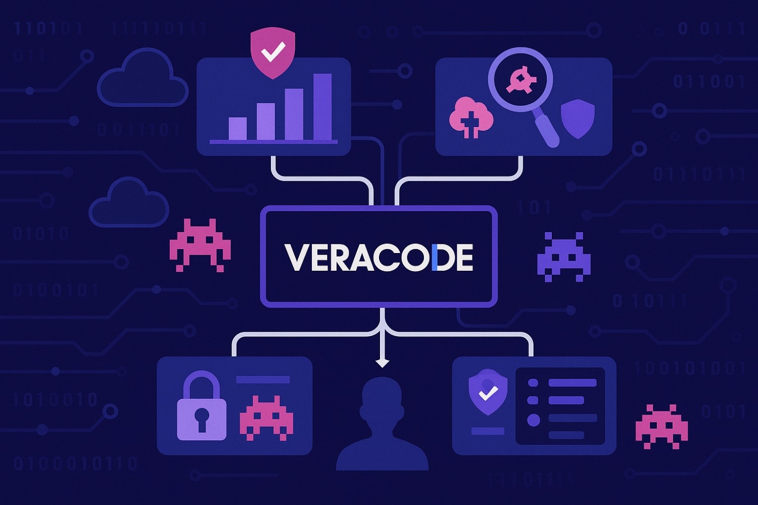 Best 6 Veracode Alternatives for Application Security (Dev-First Tools to Consider)