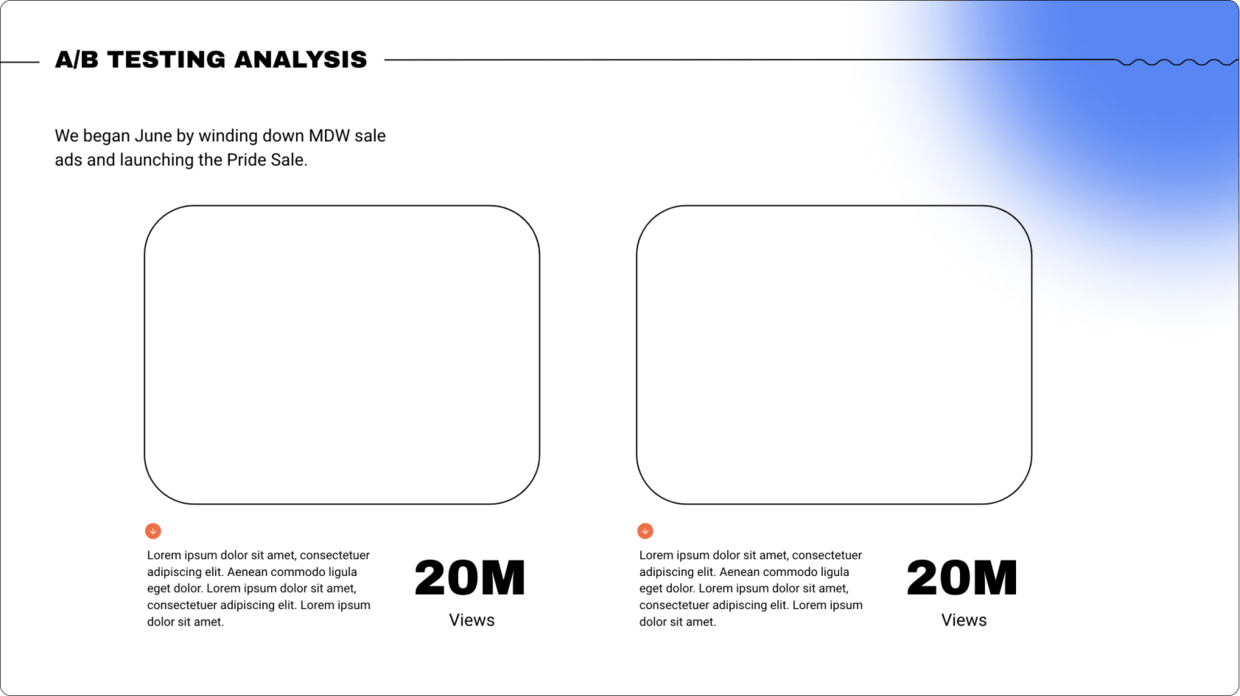 slide from reporting deck with sample a/b testing