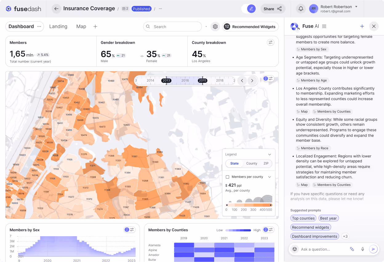 AI analytics chat refining dashboards by asking questions and returning charts with context