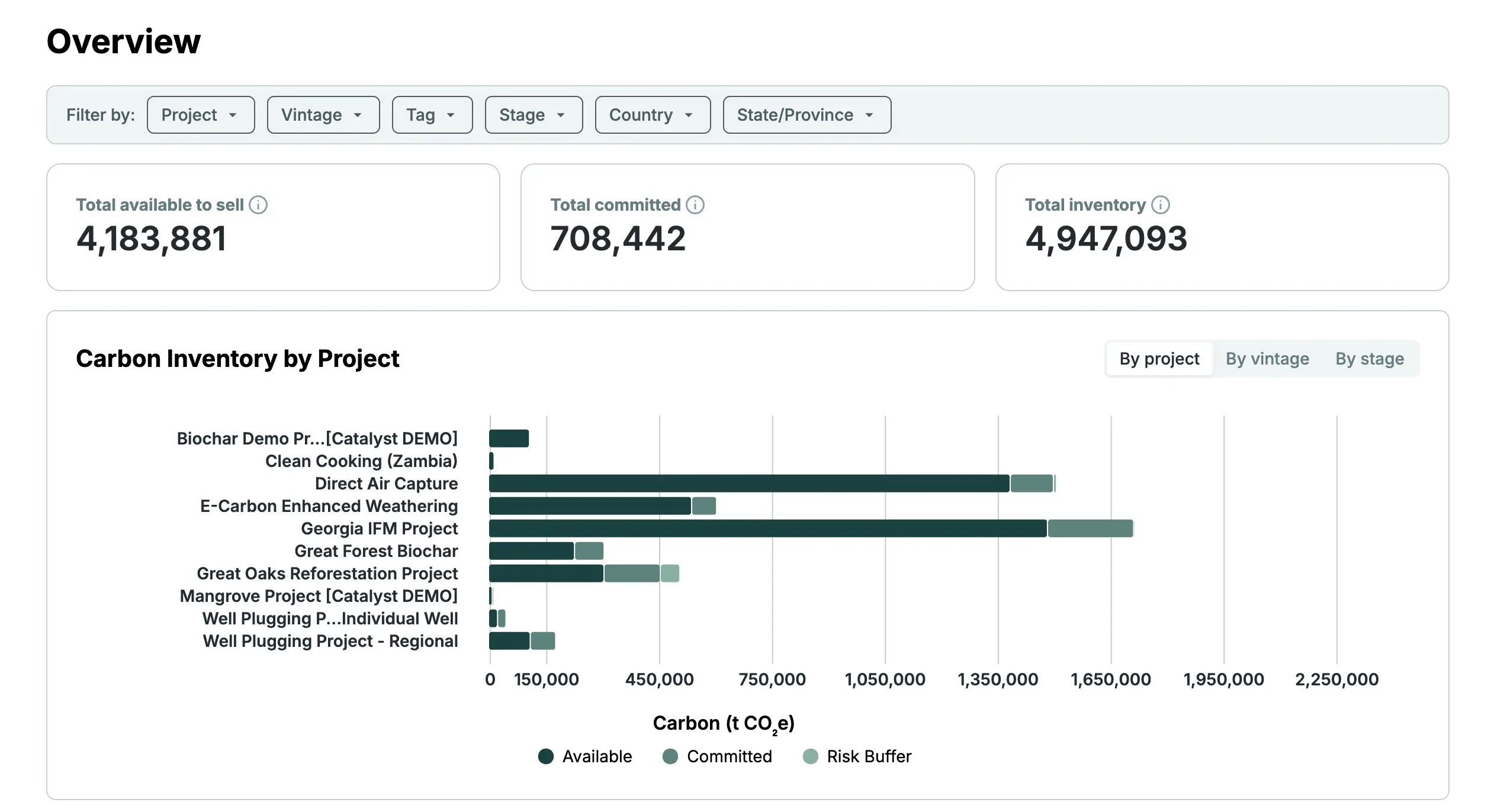 Manage and report on carbon credit inventory