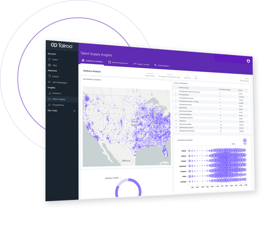 Talroo product image with a data graph