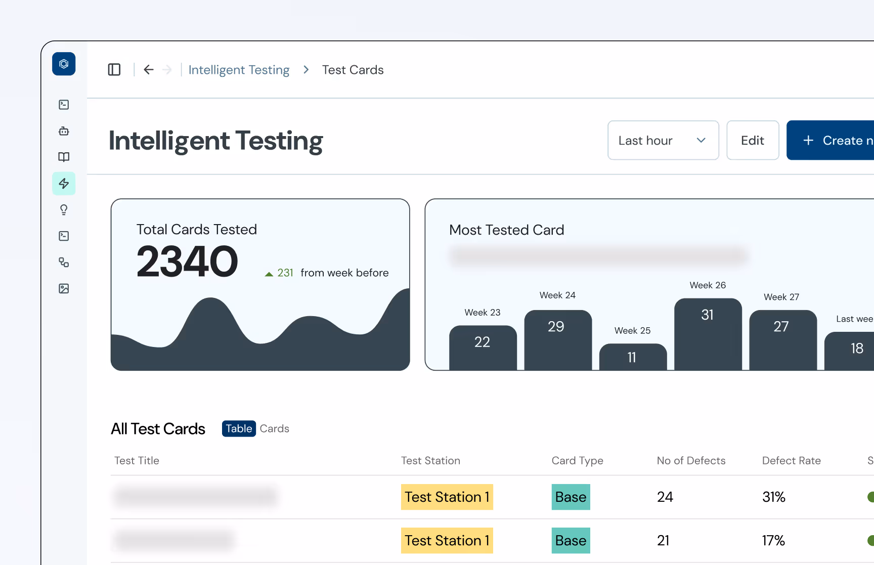 A screen of the testing dashboard