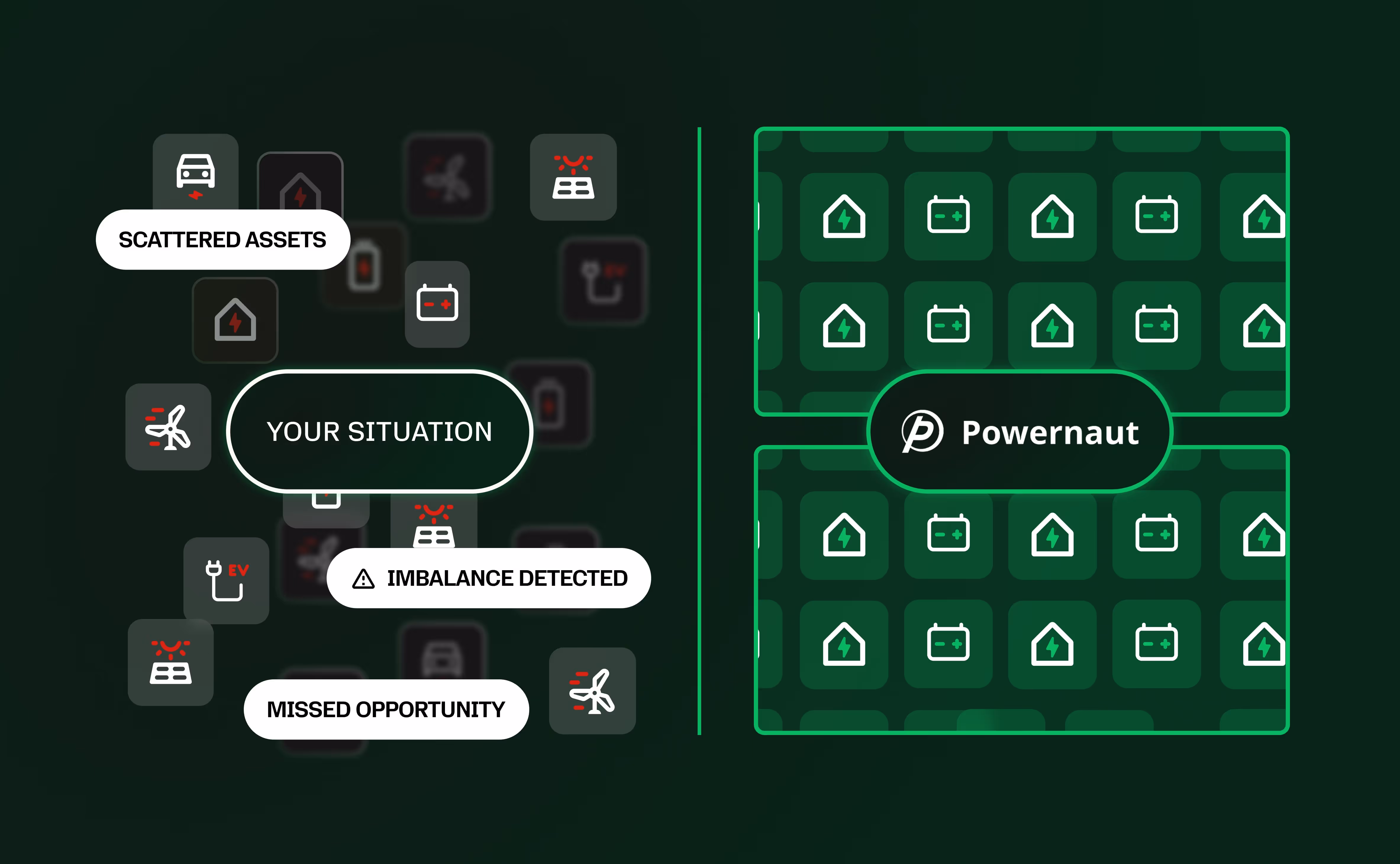 Diagram comparing scattered energy assets with imbalances on the left to organized assets managed by Powernaut on the right.