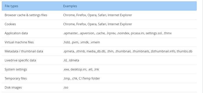 a list of the excluded file types