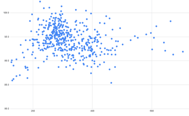 Lab data for academic use