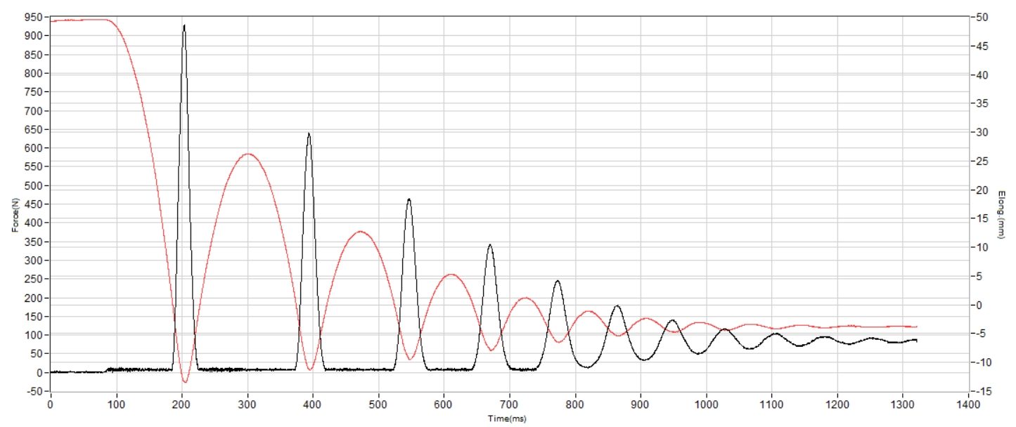 On Cloudmonster Shock absorption