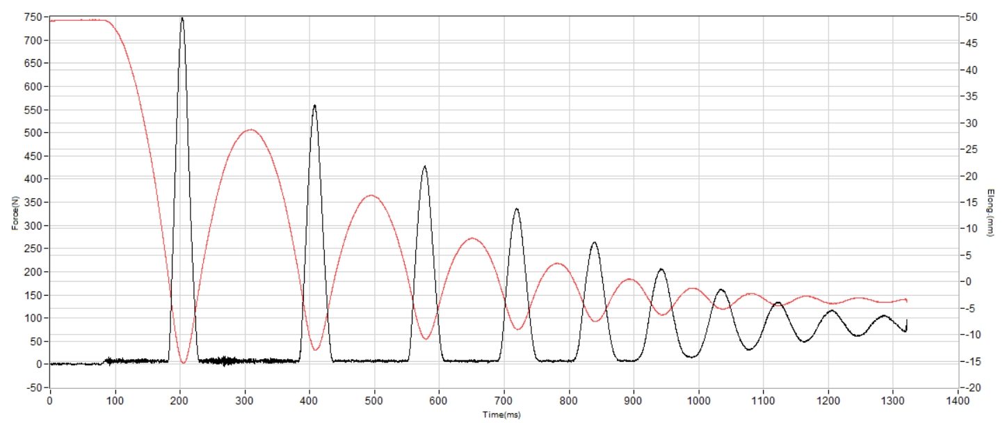 ASICS Superblast Shock absorption