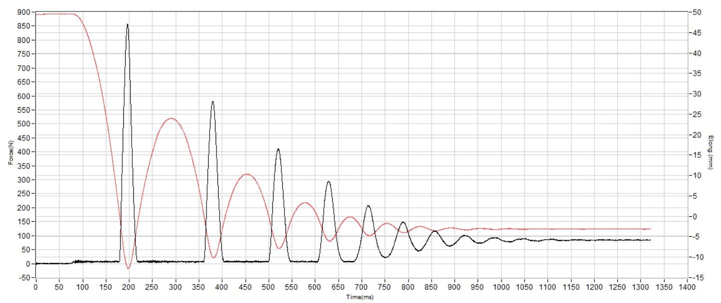 Brooks Ghost Max Shock absorption