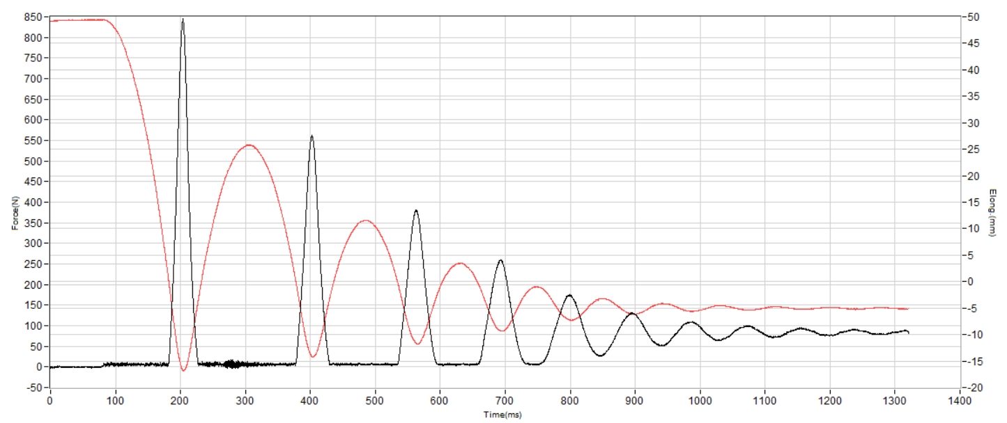 On Cloudmonster Hyper Shock absorption