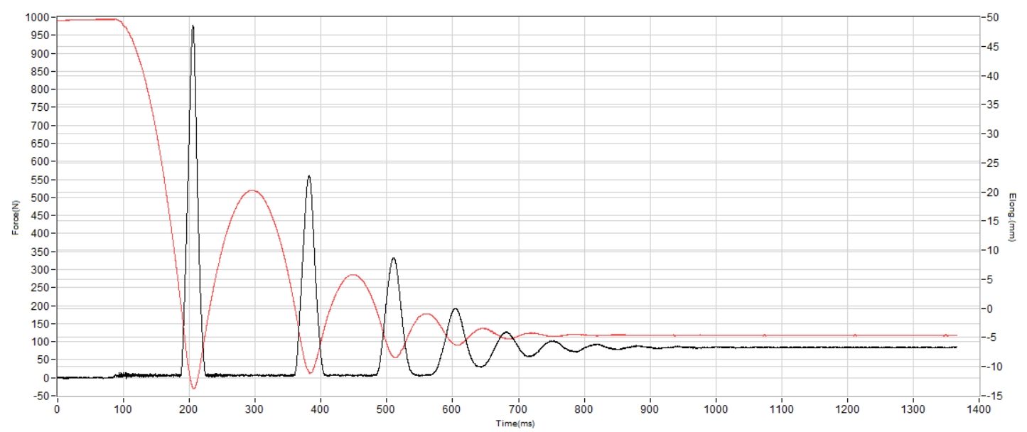 Altra Experience Flow Shock absorption