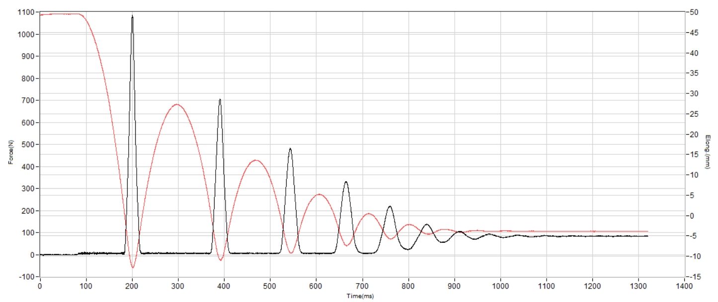 Nike Pegasus 41 Shock absorption