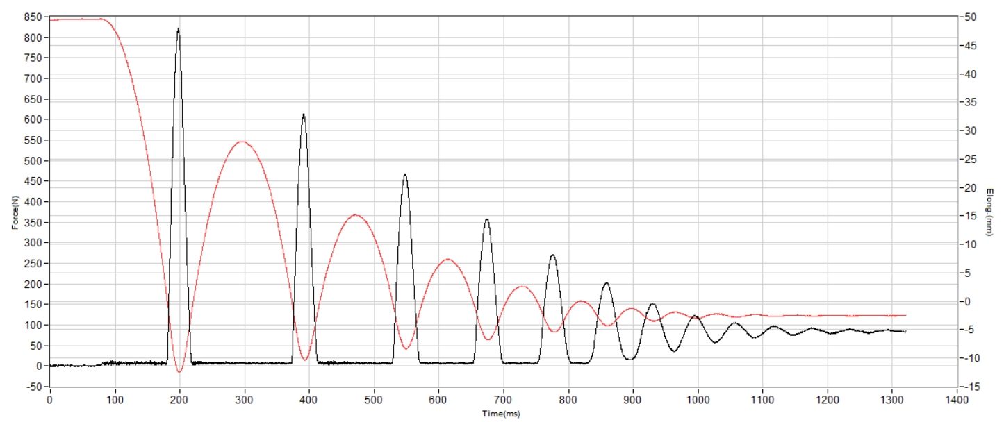 ASICS Magic Speed 4 Shock absorption
