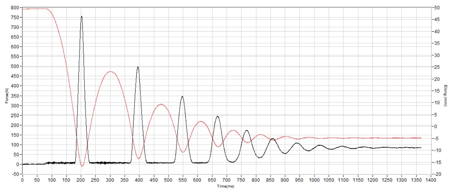 Adidas Adistar 3 Shock absorption