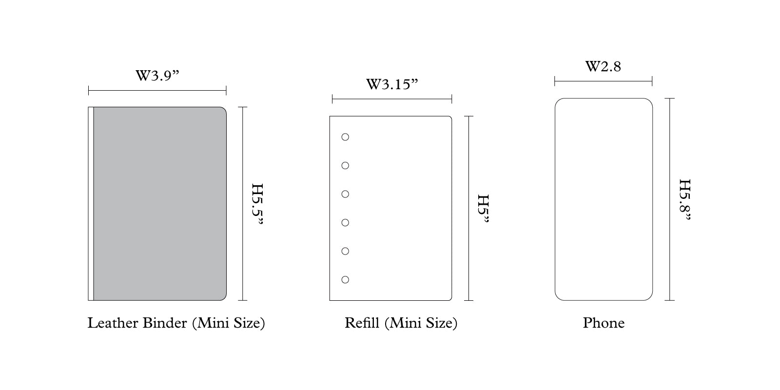 A size comparison chart of a Mini Size PLOTTER Leather Binder compared to its corresponding refills and a standard smartphone.