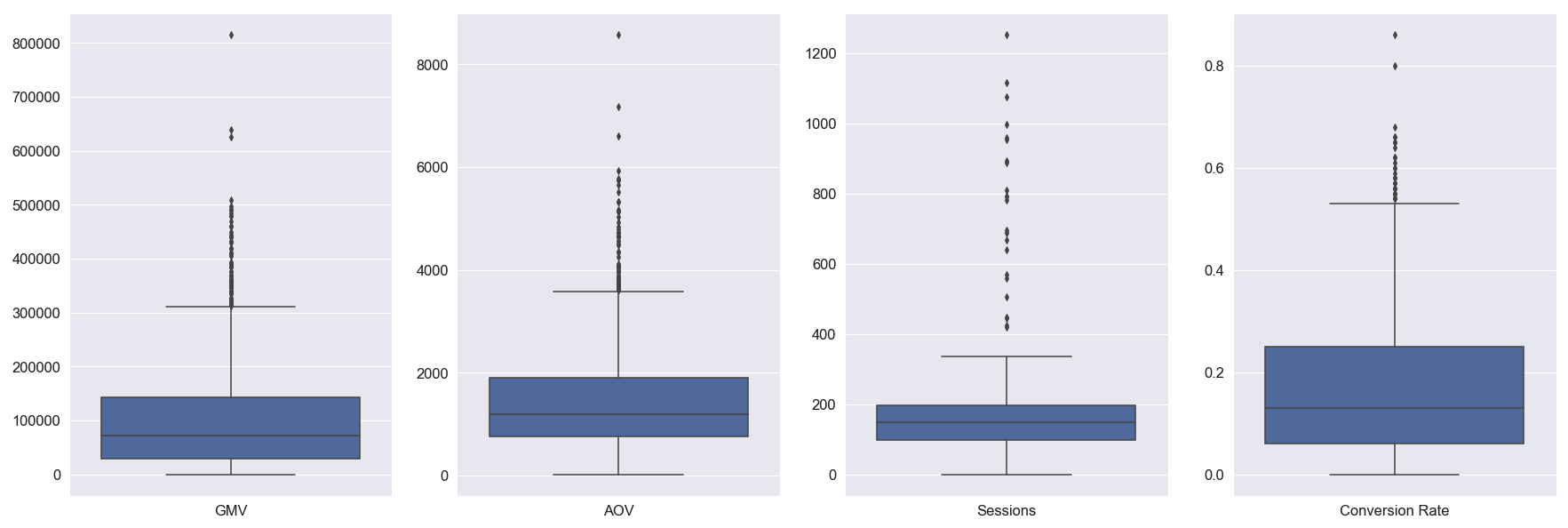 Continuous feature box plots