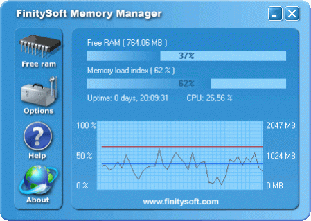FinitySoft Memory Manager 4.0.4.036 Screenshot
