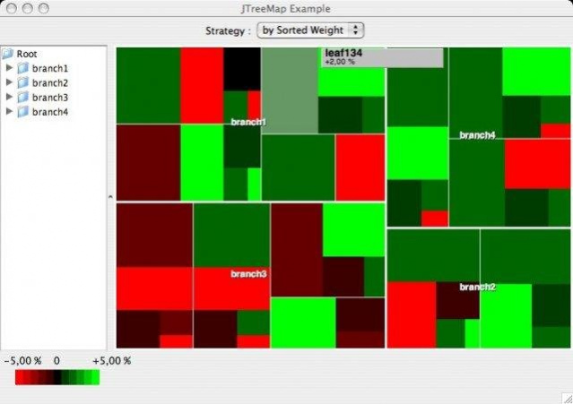 JTreeMap / KTreeMap 1.1.0 Screenshot