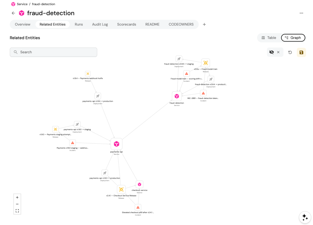 Preview of Port's fraud detection interface, viewed graphically