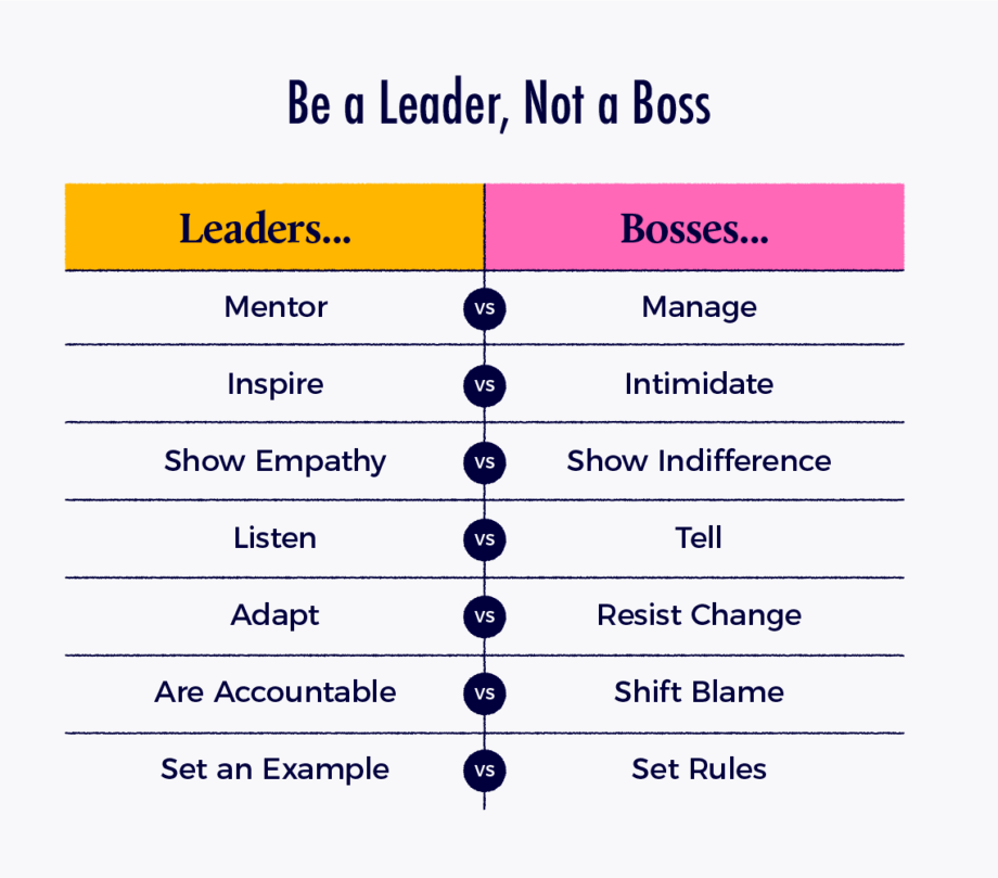 boss-vs-leader - Thomas Griffin Boss vs. Leader: Be a Leader, Not a Boss