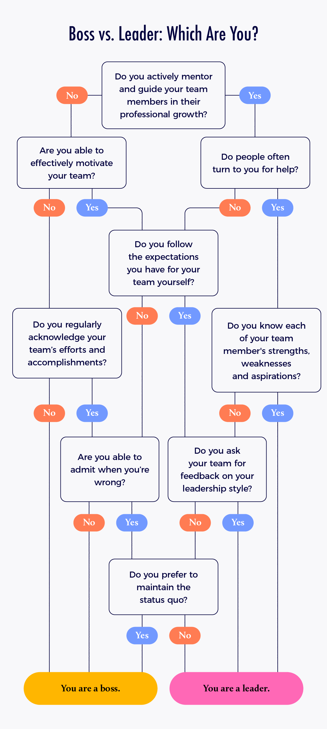 boss-vs-leader-which-are-you - Thomas Griffin Boss vs. Leader: Which Are You?