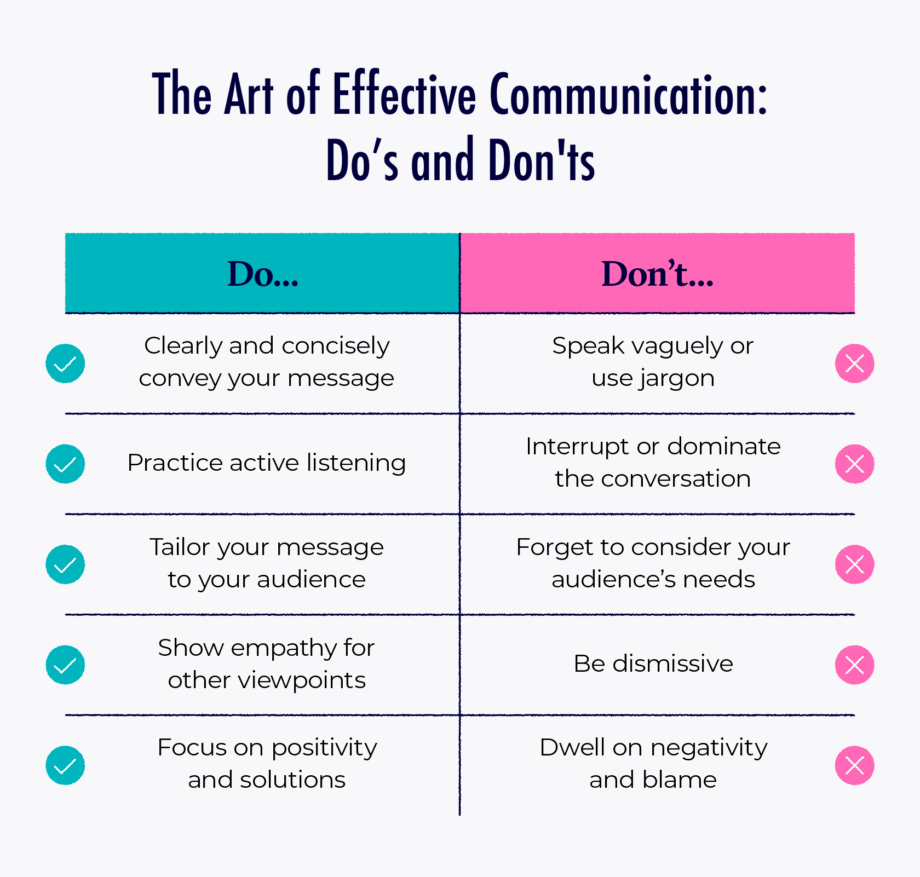 the-art-of-effective-communication - Thomas Griffin An illustrated chart compares the do’s and don’ts for how to effectively communicate.