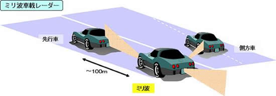 高度道路交通システム