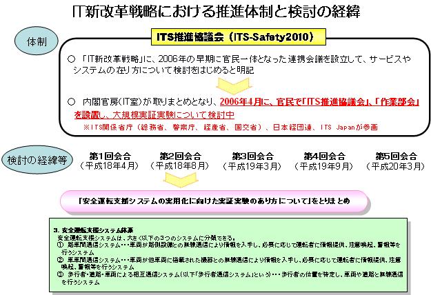 高度道路交通システム