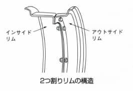 2つ割りリム