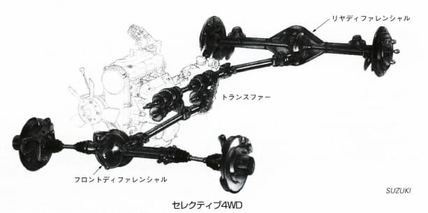 セレクティブ4WD