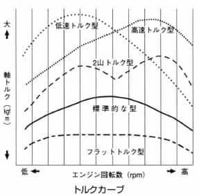 トルクカーブ