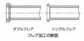 フレア加工