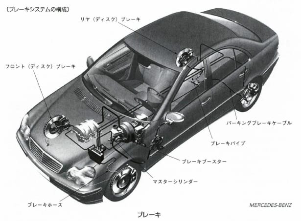 ブレーキ