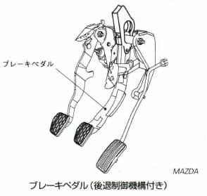ブレーキペダル