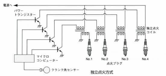 独立点火方式