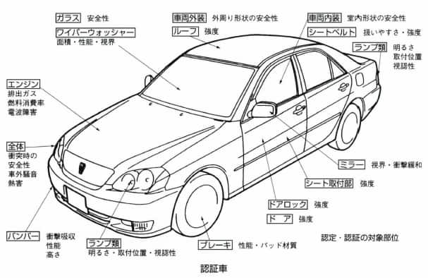 認証車