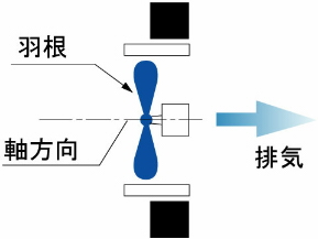 プロペラファン