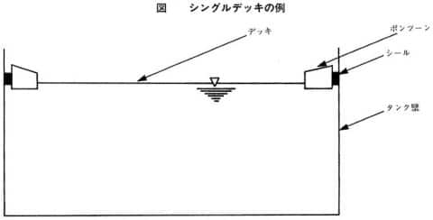 シングル・デッキ型タンク