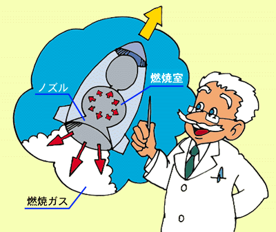 ロケットはなぜ飛ぶか