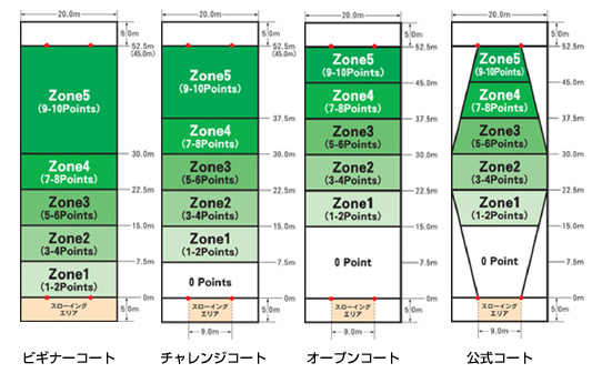 フリスビードッグ