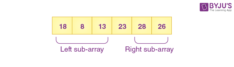 Working of Quick Sort Algorithm 11 Working of Quick Sort Algorithm 11